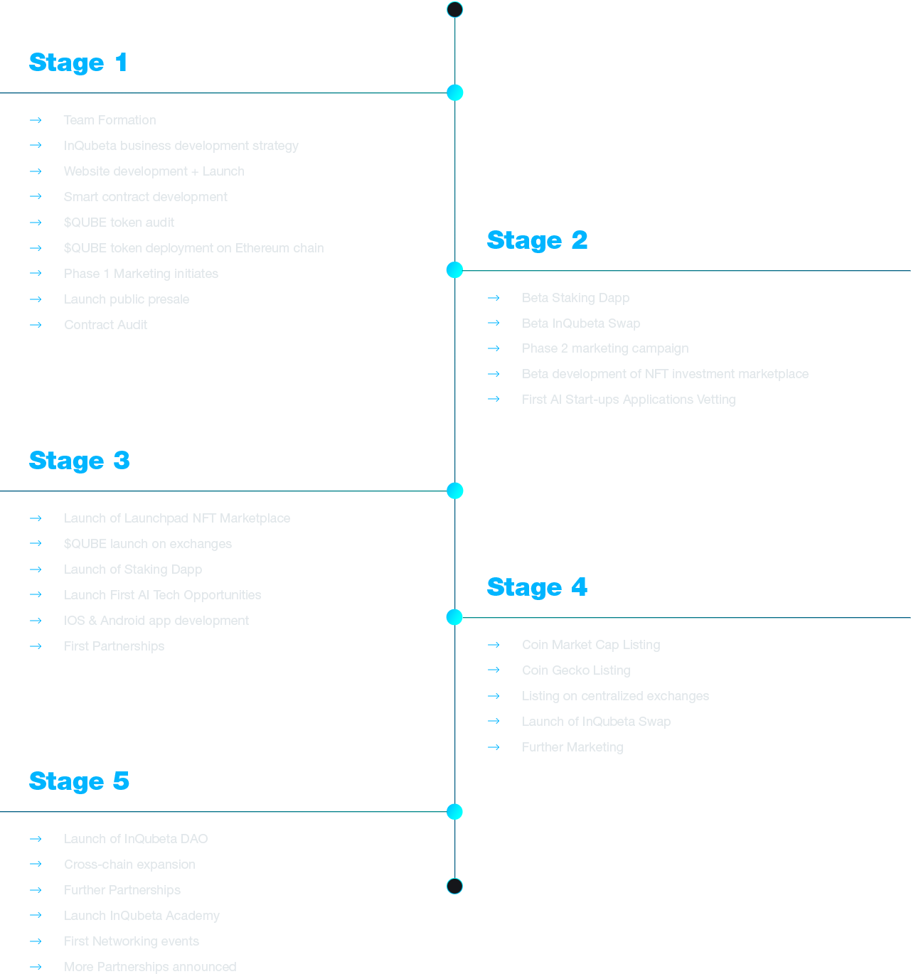 roadmap